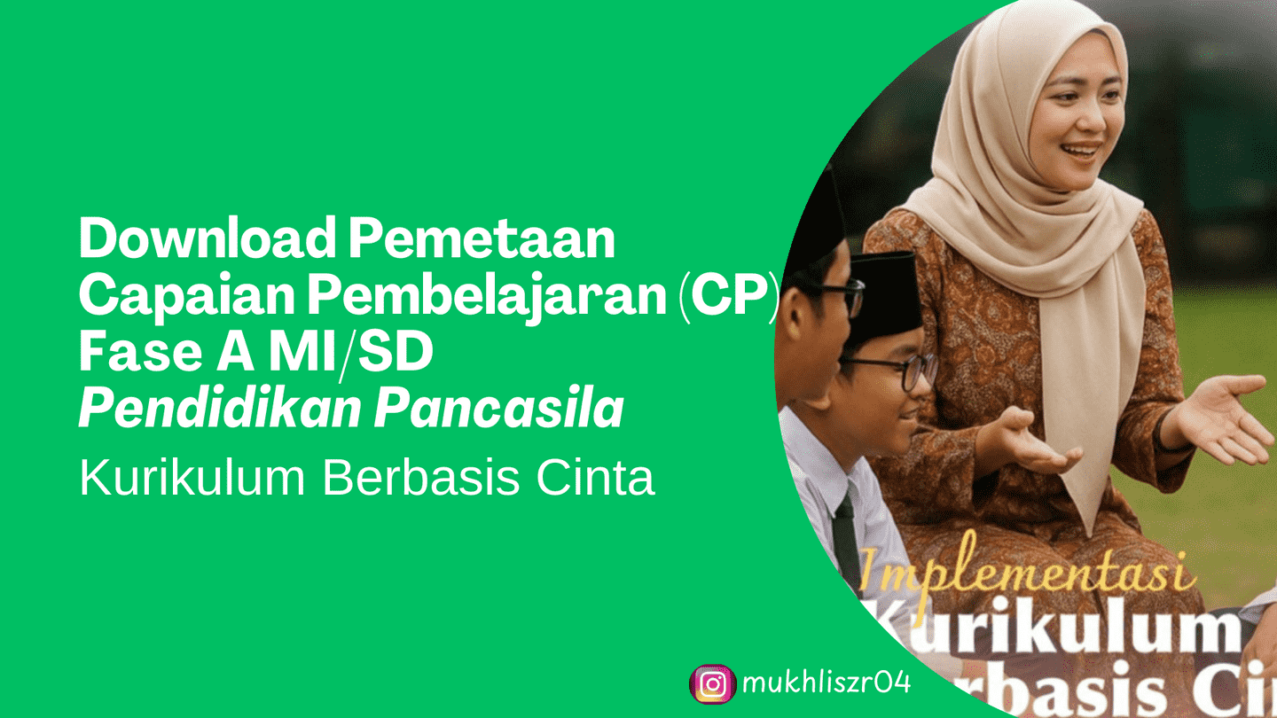 Download Fase A MI Pendidikan Pancasila Pemetaan Capaian Pembelajaran (KBC)